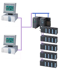 АСУТП котла ТП-85.
Автоматизированная система управления усредненным котлом – тип ТП-85 - выполненная на резервированном контроллере SIMATIC S7-400H и станции распределенного ввода/вывода SIMATIC S7-ET200M, с использованием промышленного компьютера Siemens с установленным программным обеспечением PCS7, шкафов с уровнем защиты IP54, фильтрующими вентиляторами и подсветкой производства Rittal, перфориванных кабельных каналов и клемм Phoenix Contact.